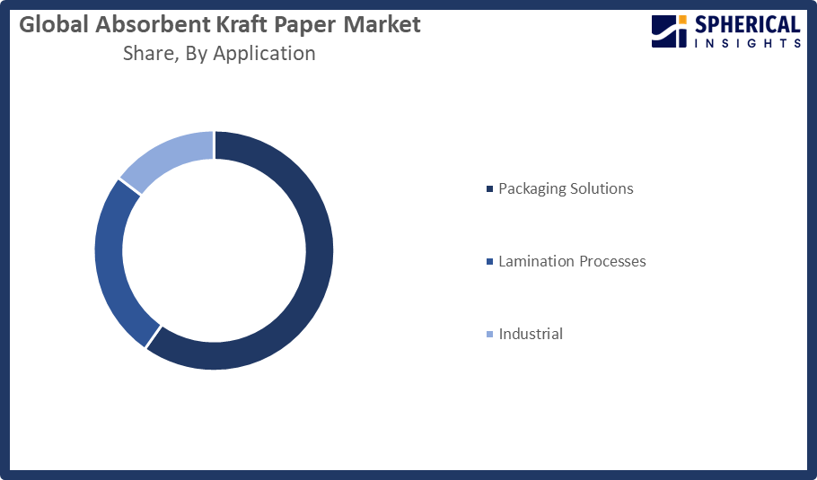 Global Absorbent Kraft Paper Market