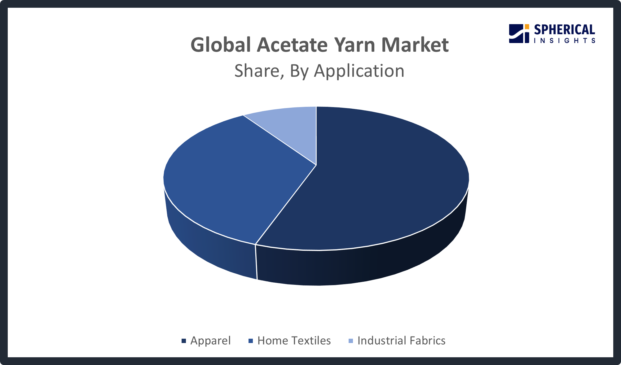 Global Acetate Yarn Market