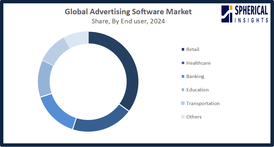 Global Advertising Software