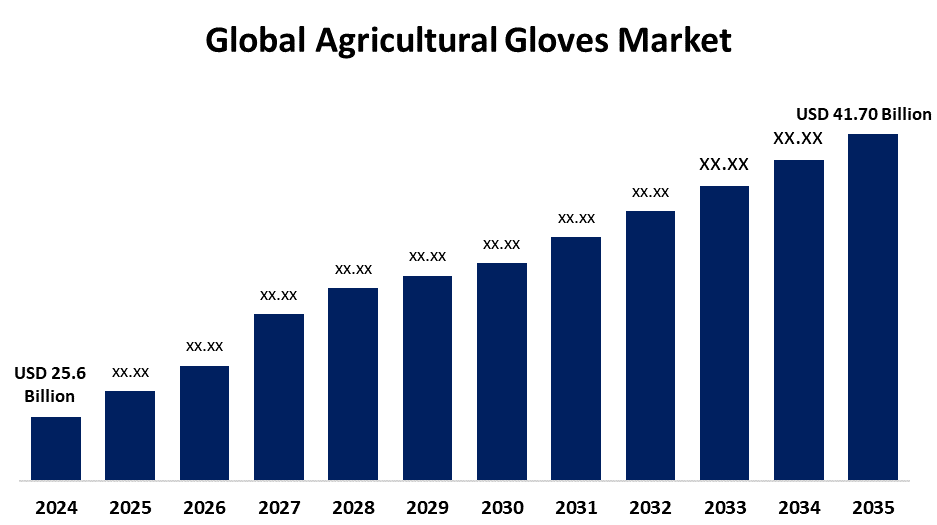 Global Agriculture Gloves Market