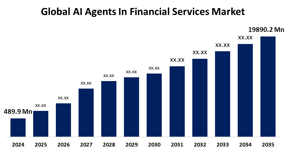 Global AI Agents In Financial Services Market