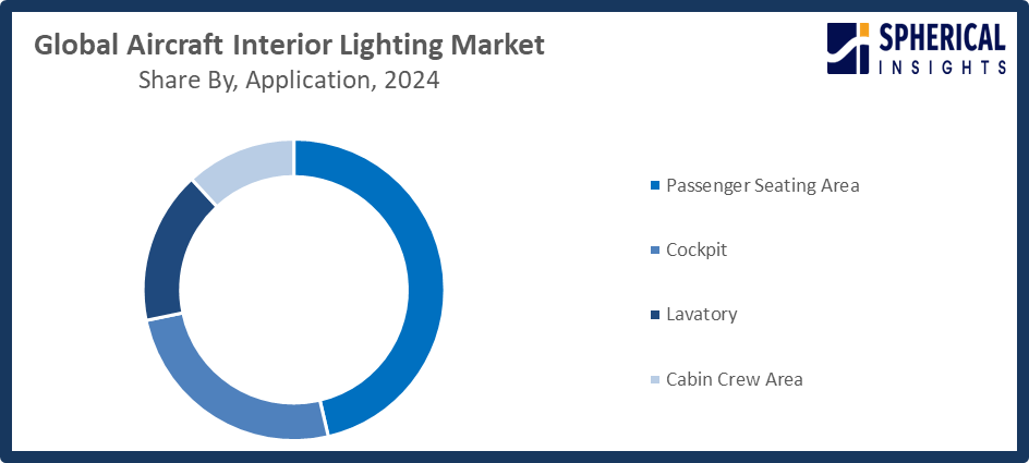 Global Aircraft Interior Lighting Market