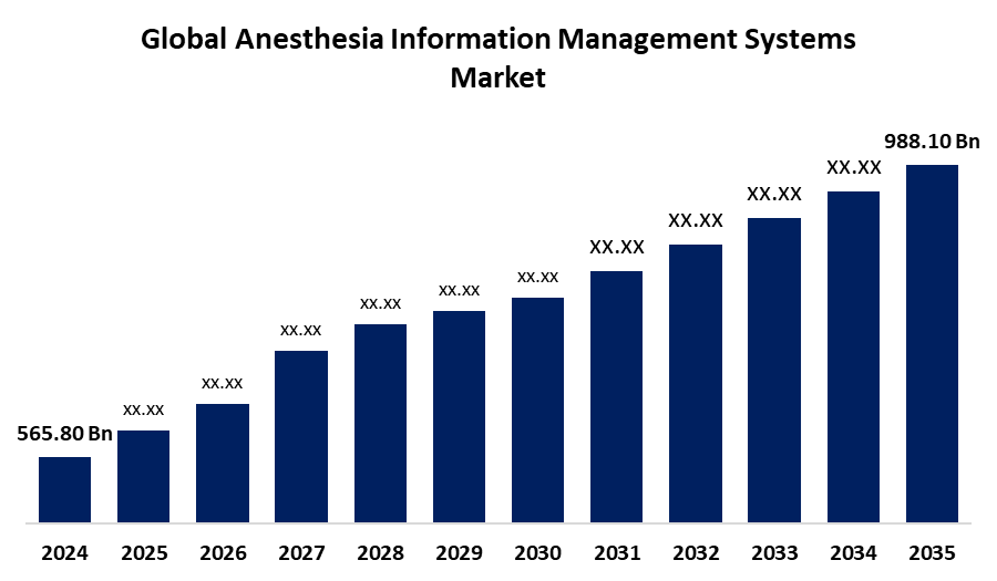 Anesthesia Information Management Systems 