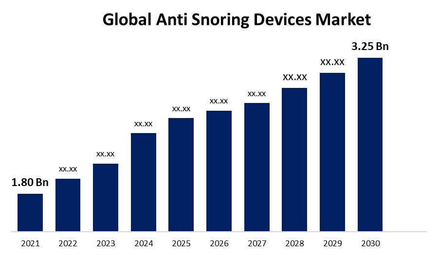 Global Anti Snoring Devices Market