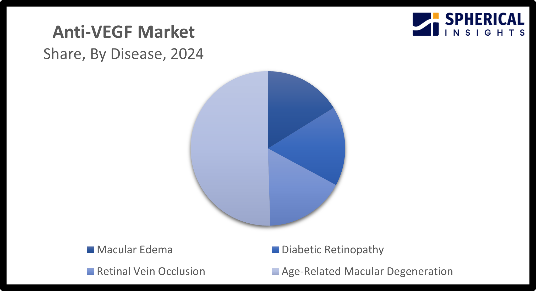 Global Anti-VEGF Market