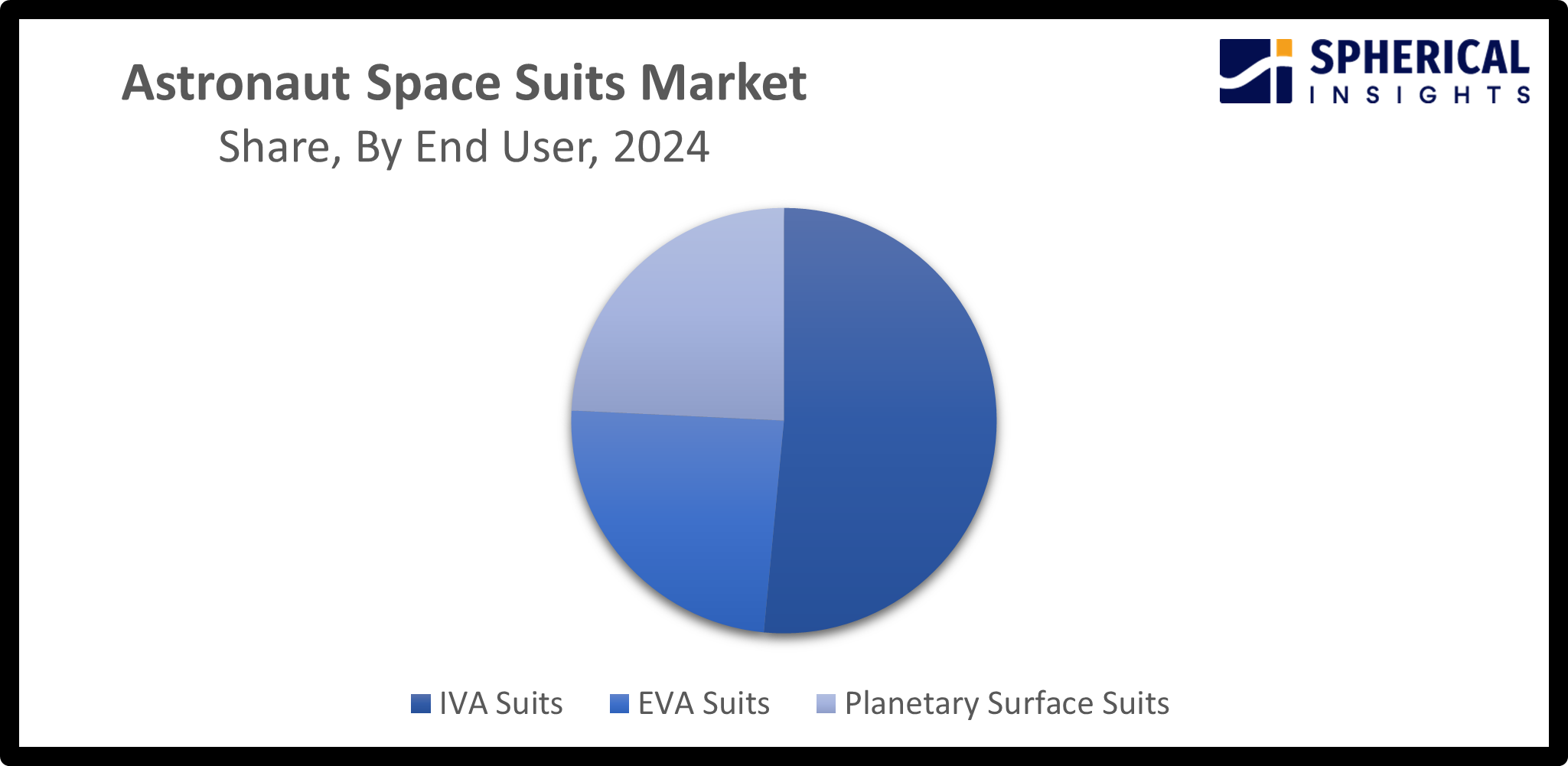 Global Astronaut Space Suits Market 