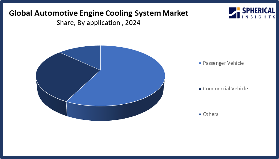 Global Automotive Engine Cooling System Market