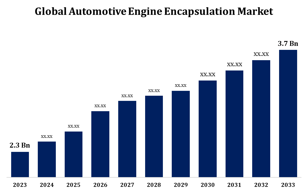 Automotive Engine Encapsulation Market
