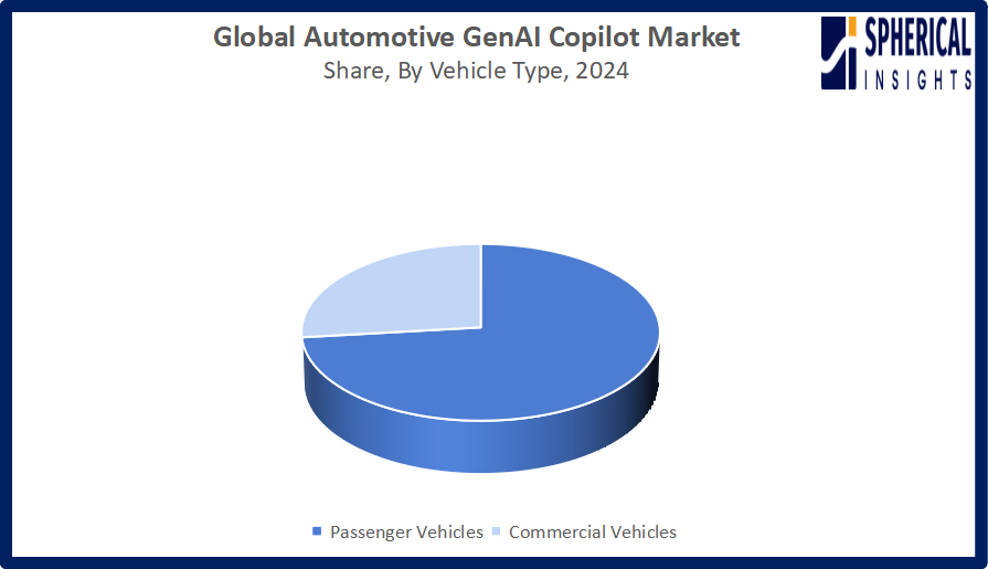 Global Automotive GenAI Copilot Market
