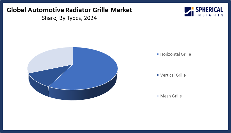 Global Automotive Radiator Grille Market