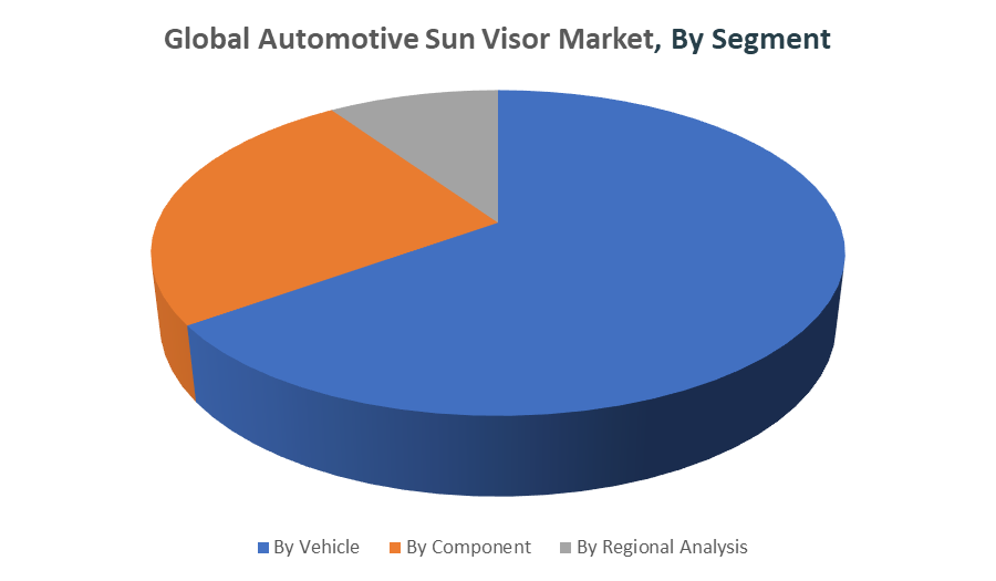 Global Automotive Sun Visor Market