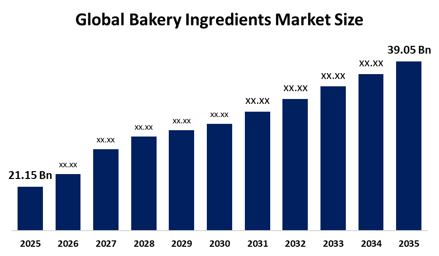 https://www.sphericalinsights.com/images/rd/global-bakery-ingredients-market.png