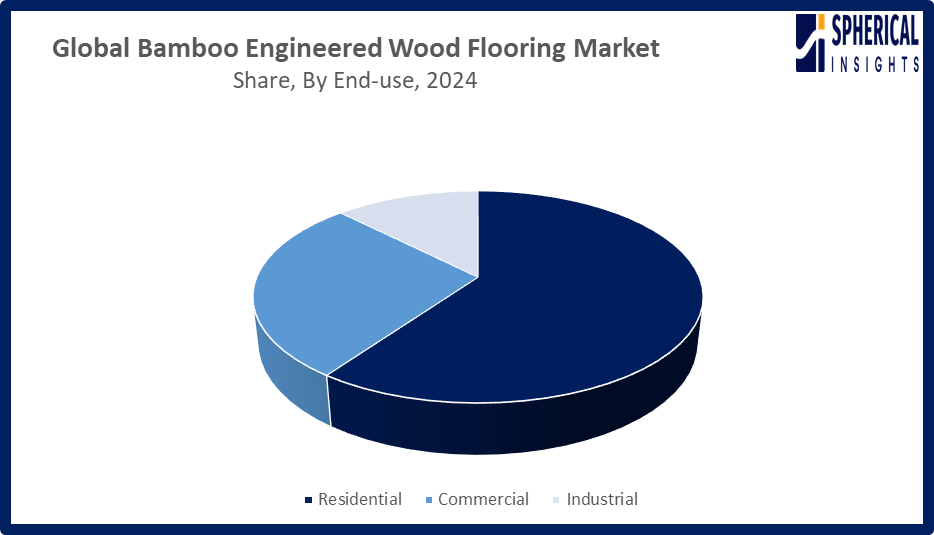 Global Bamboo Engineered Wood Flooring Market