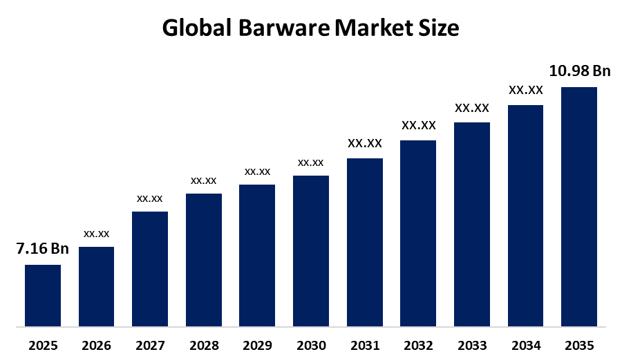 Global Barware Market