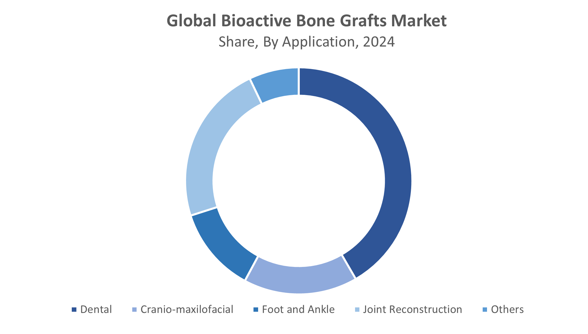 Global Bioactive Bone Grafts Market