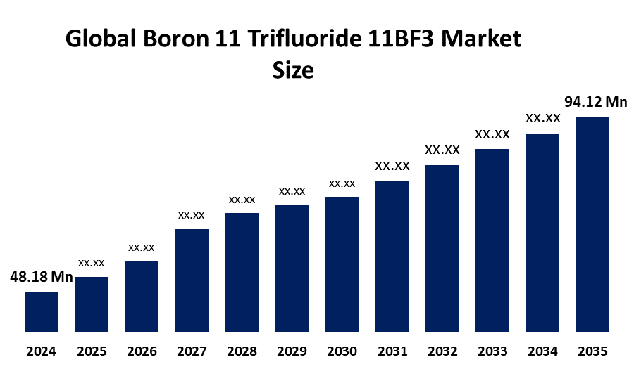 Global Boron 11 Trifluoride 11BF3 Market