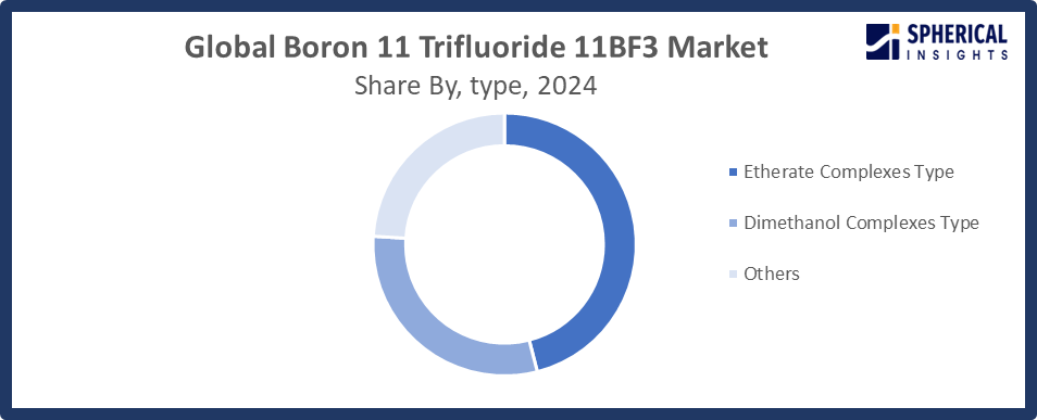 Global Boron 11 Trifluoride 11BF3 Market