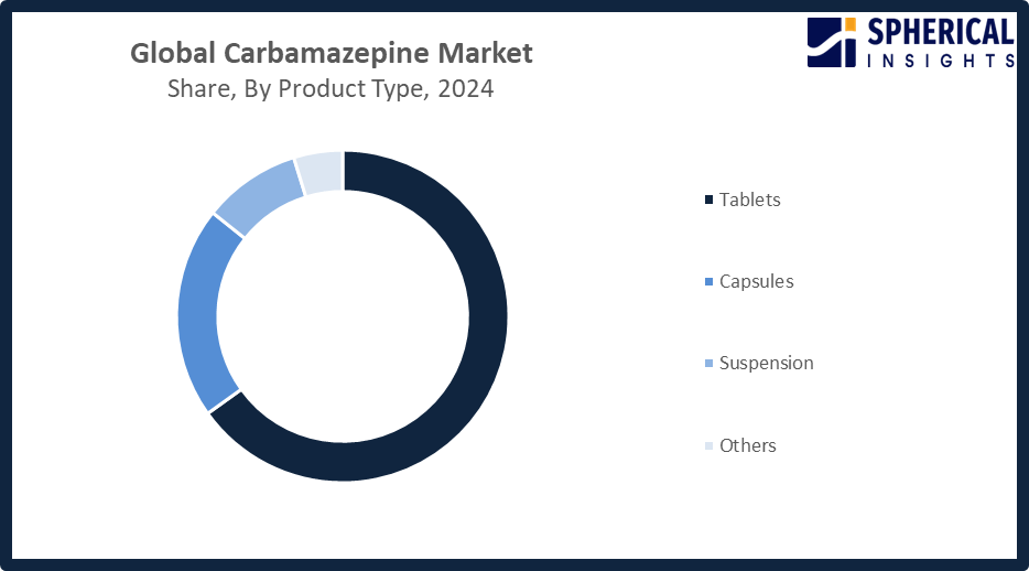 Global Carbamazepine Market