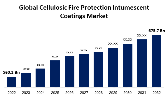 Global Cellulosic Fire Protection Intumescent Coatings Market