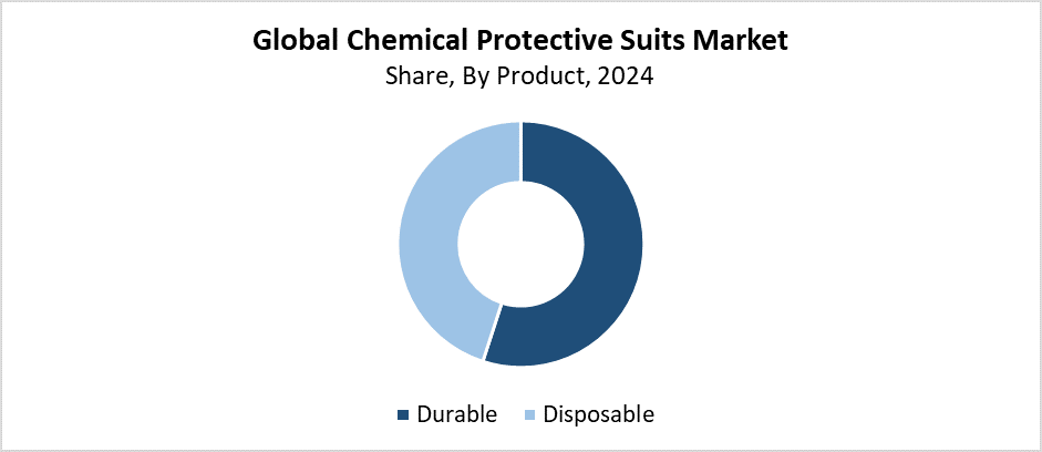 Global Chemical Protective Suits Market
