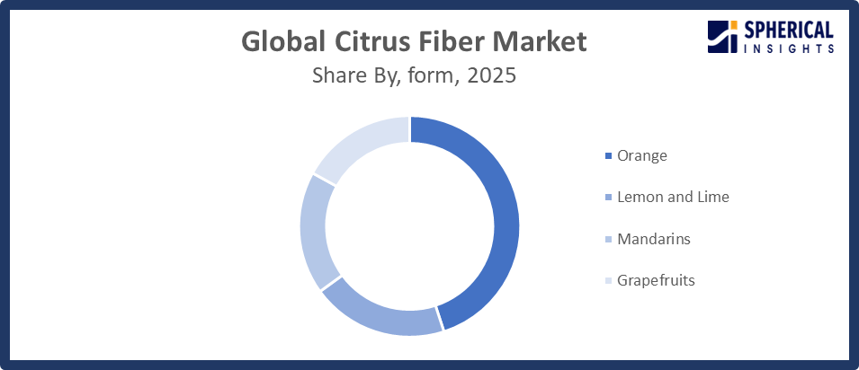 Global Citrus Fiber Market