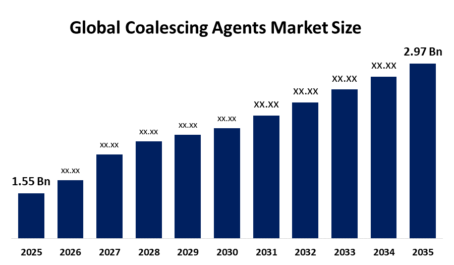 Global Coalescing Agents Market