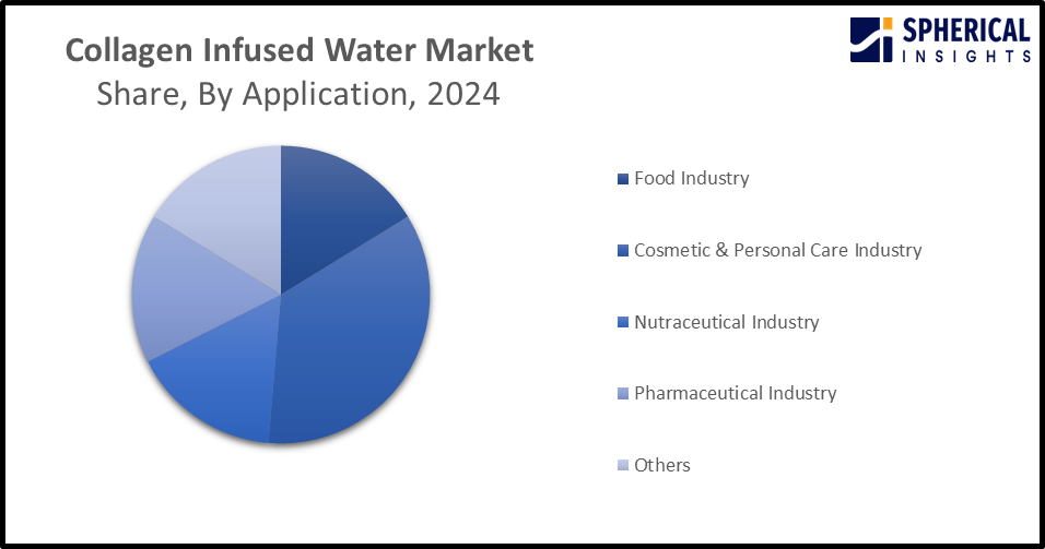 Global Collagen Infused Water Market