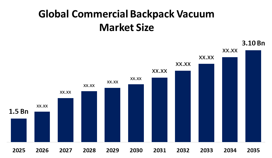 Global Commercial Backpack Vacuum Market