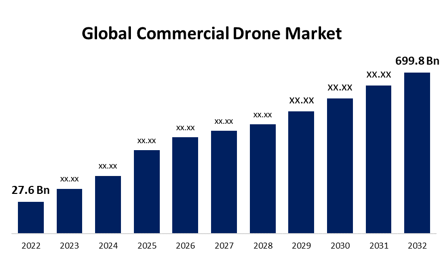 Global Commercial Drone Market 