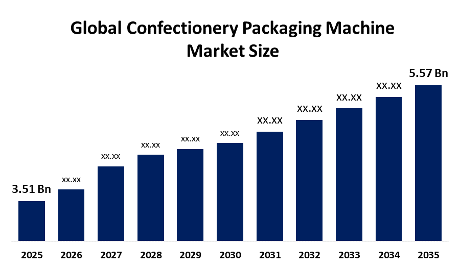 Global Confectionery Packaging Machine Market