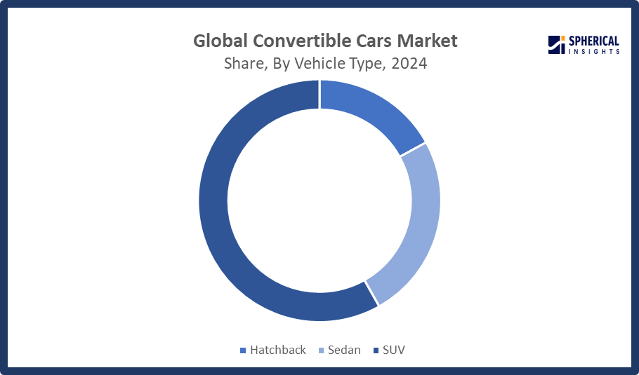 Global Convertible Cars Market 