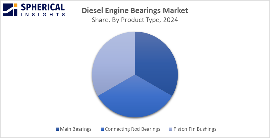 Global Diesel Engine Bearings Market