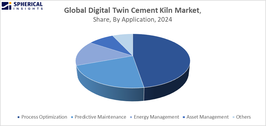 Global Digital Twin Cement Kiln Market