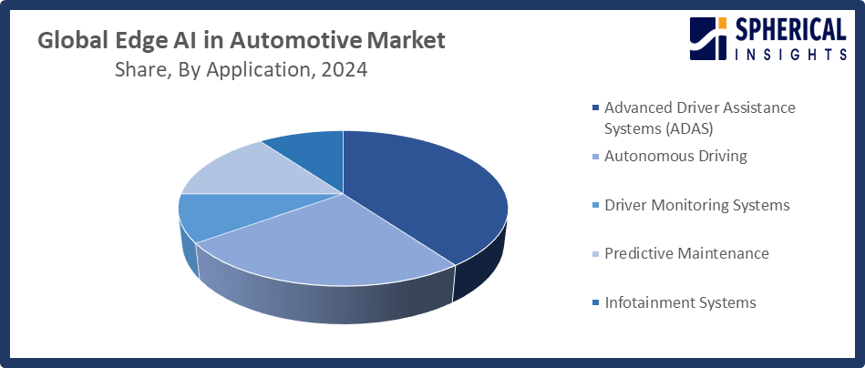 Global Edge AI in Automotive Market Size