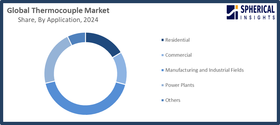 electric control panel market share 