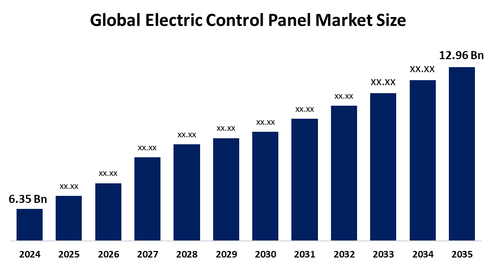Global Electric Control Panel Market
