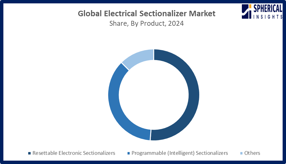 The Global Electrical Sectionalizer Market Size