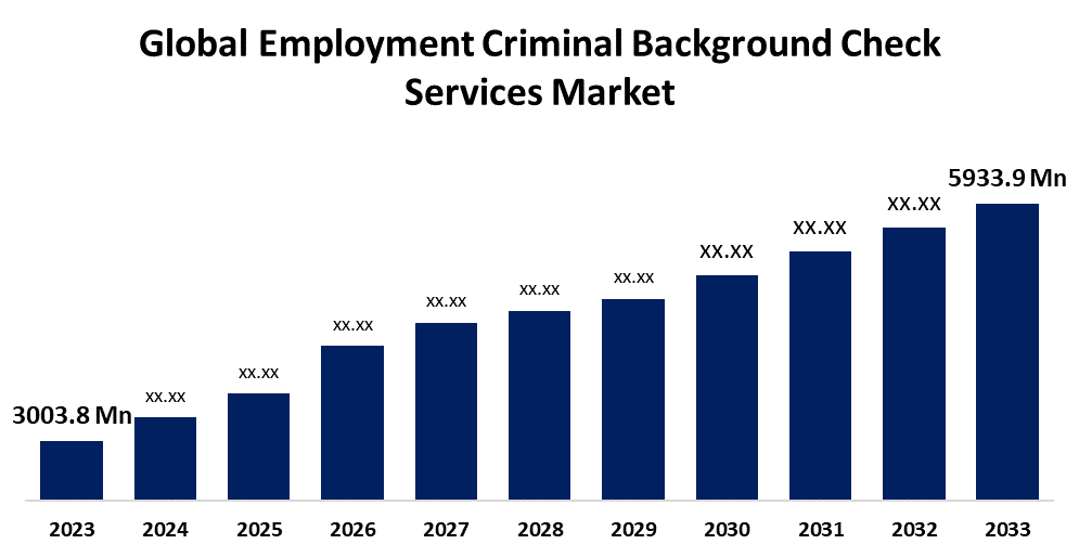 Global Employment Criminal Background Check Services Market 