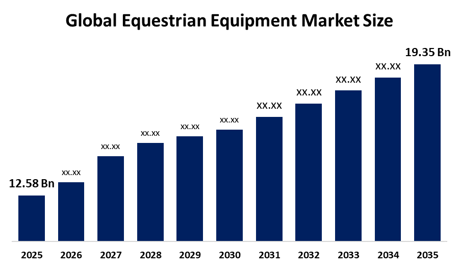 Global Equestrian Equipment Market