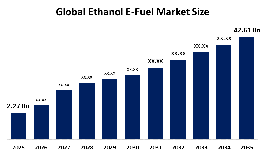 Global Ethanol E-Fuel Market