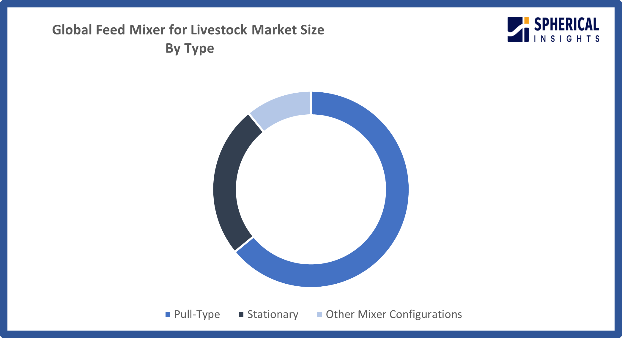Global Feed Mixer for Livestock