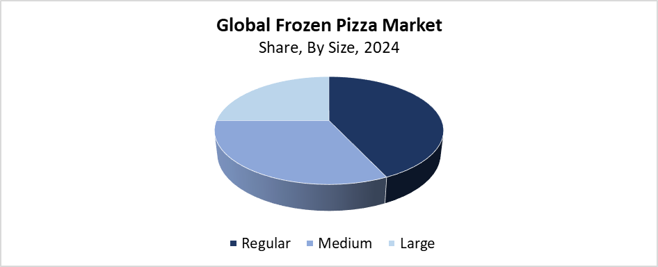 Global Frozen Pizza Market