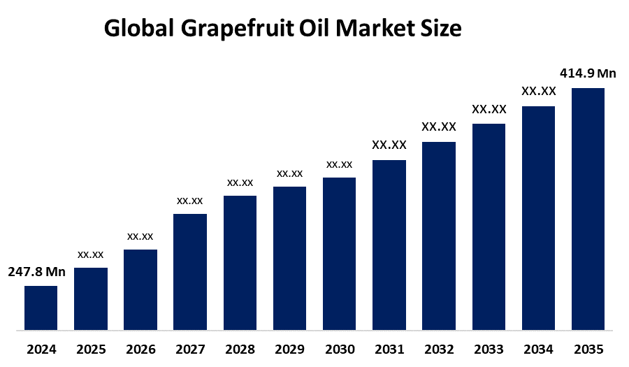 Grapefruit Oil Market