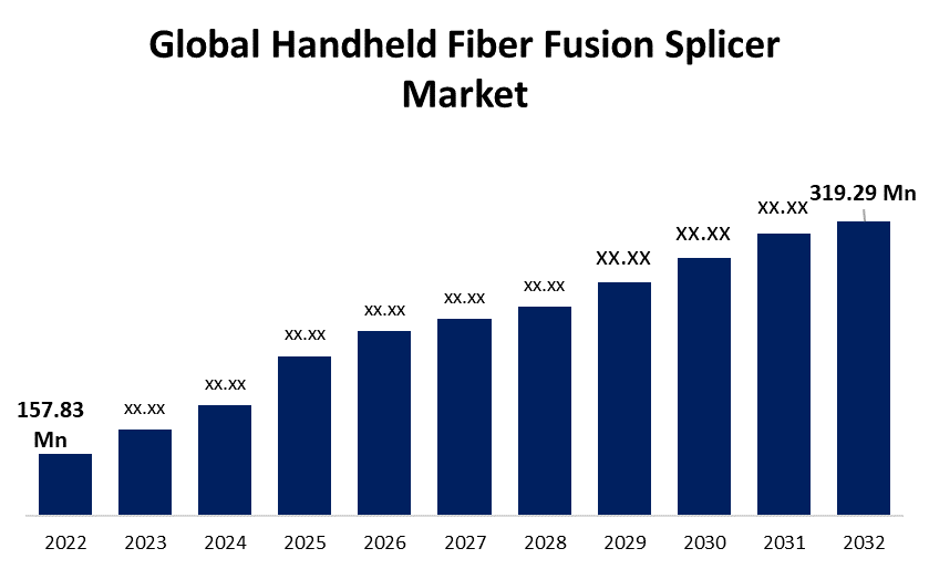 Handheld Fiber Fusion Splicer Marke