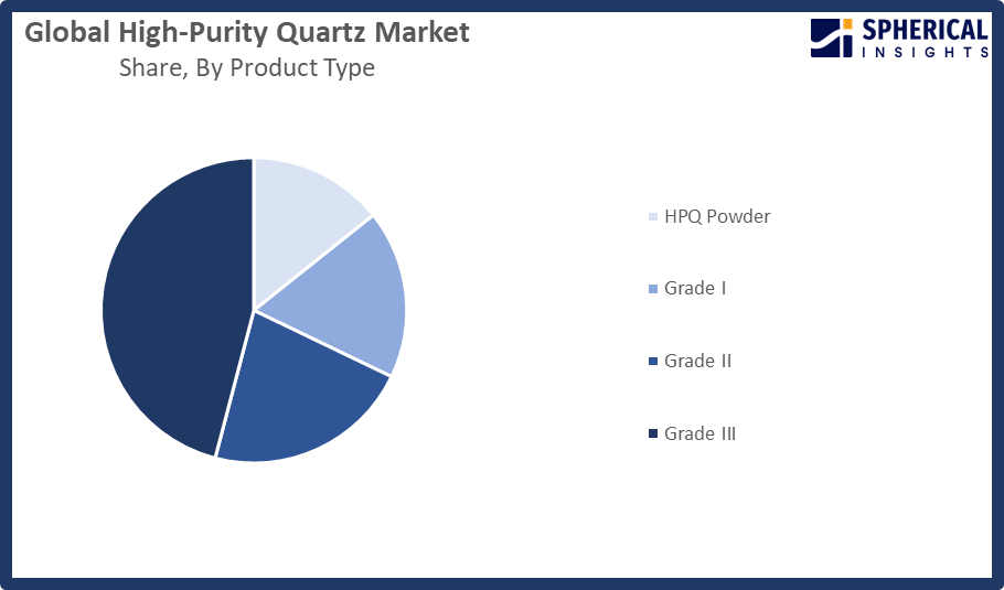 Global High-Purity Quartz Market