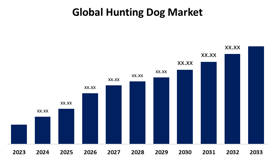 Global Hunting Dog Market 