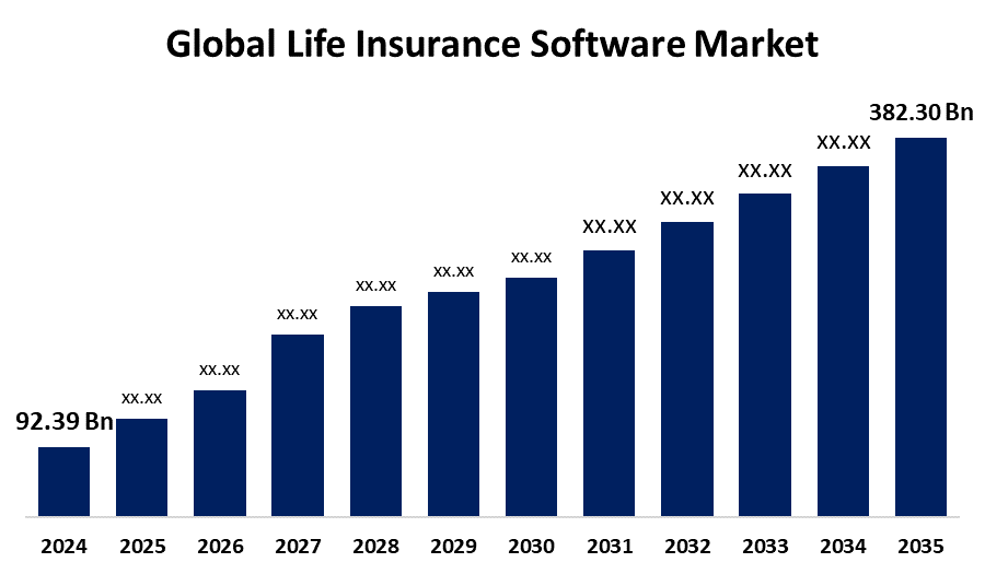 Global Life Insurance Software Market