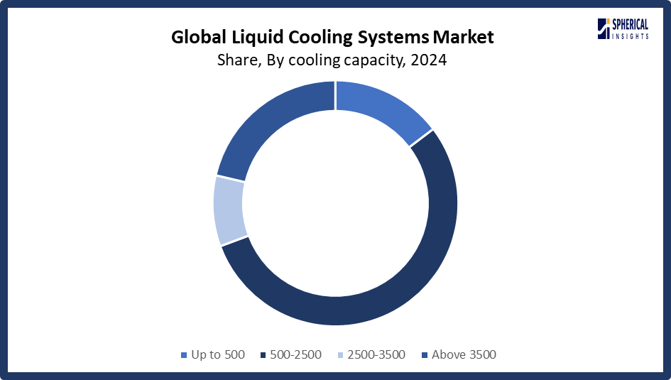 Liquid Cooling Systems Market Size 