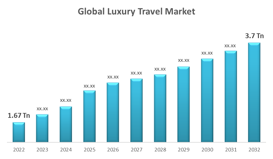 global luxury travel market size
