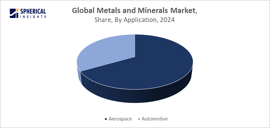 Metals and Minerals Market 